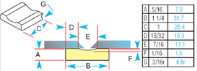 Gullco Katbak Ceramic Weld Backing Tape