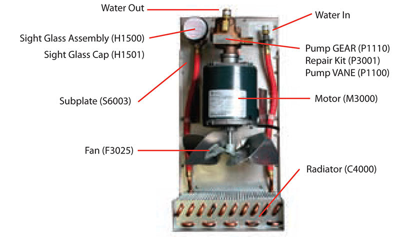 Dynaflux R1100V